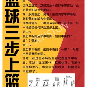 篮球训练教程视频下载百度网盘